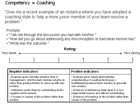 Behaviourally anchored rating scale